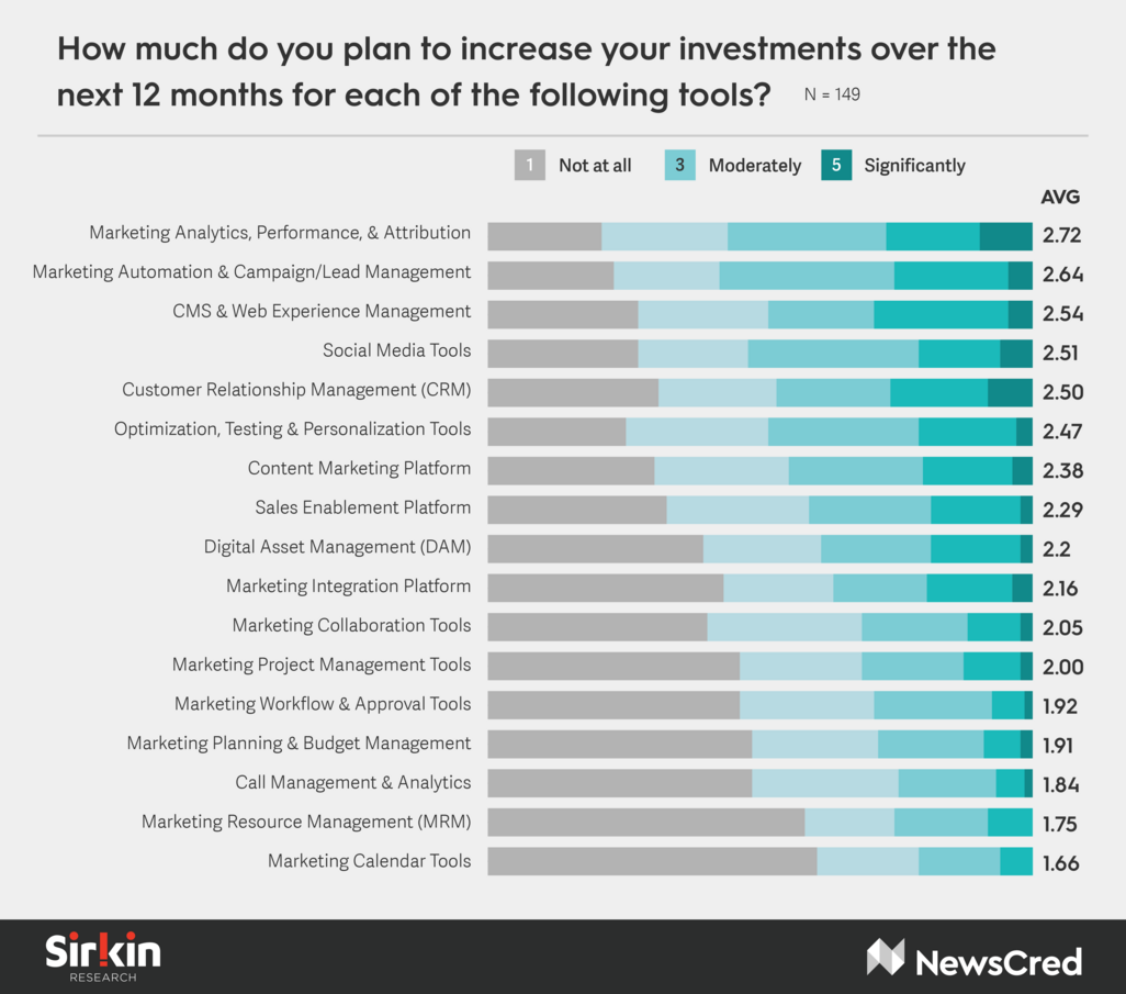 Future of Martech Q2.png