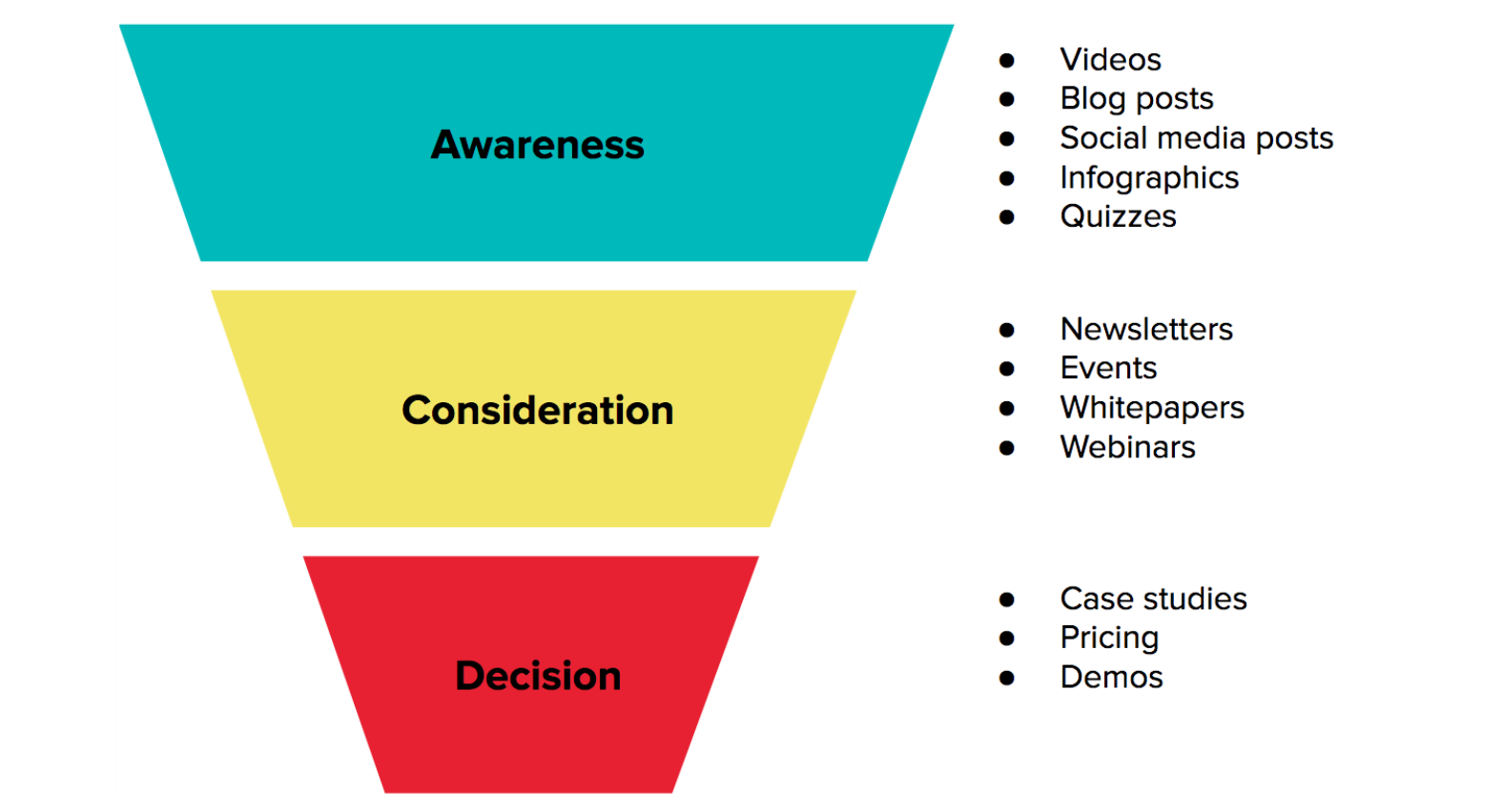 Content Strategy