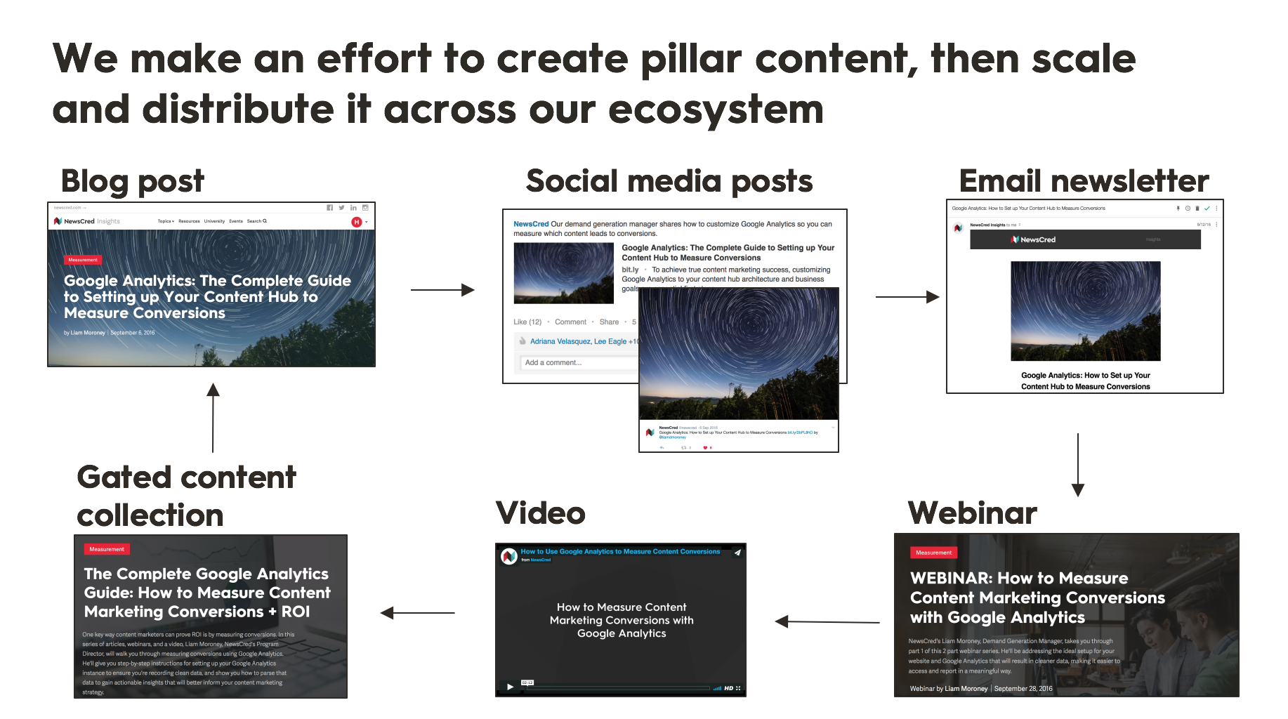 Content Ecosystem.png