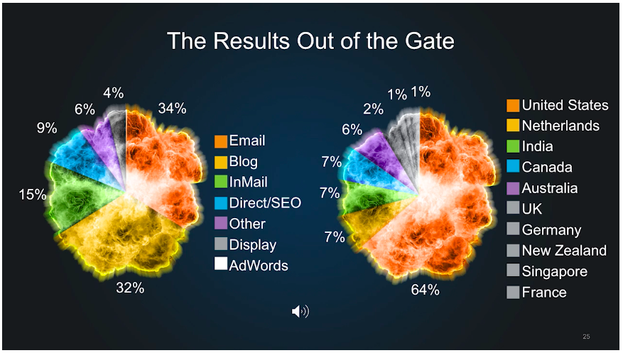 The results out of the gate.png