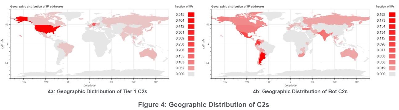 Figure 4_Geographic Distribution of C2s.JPG