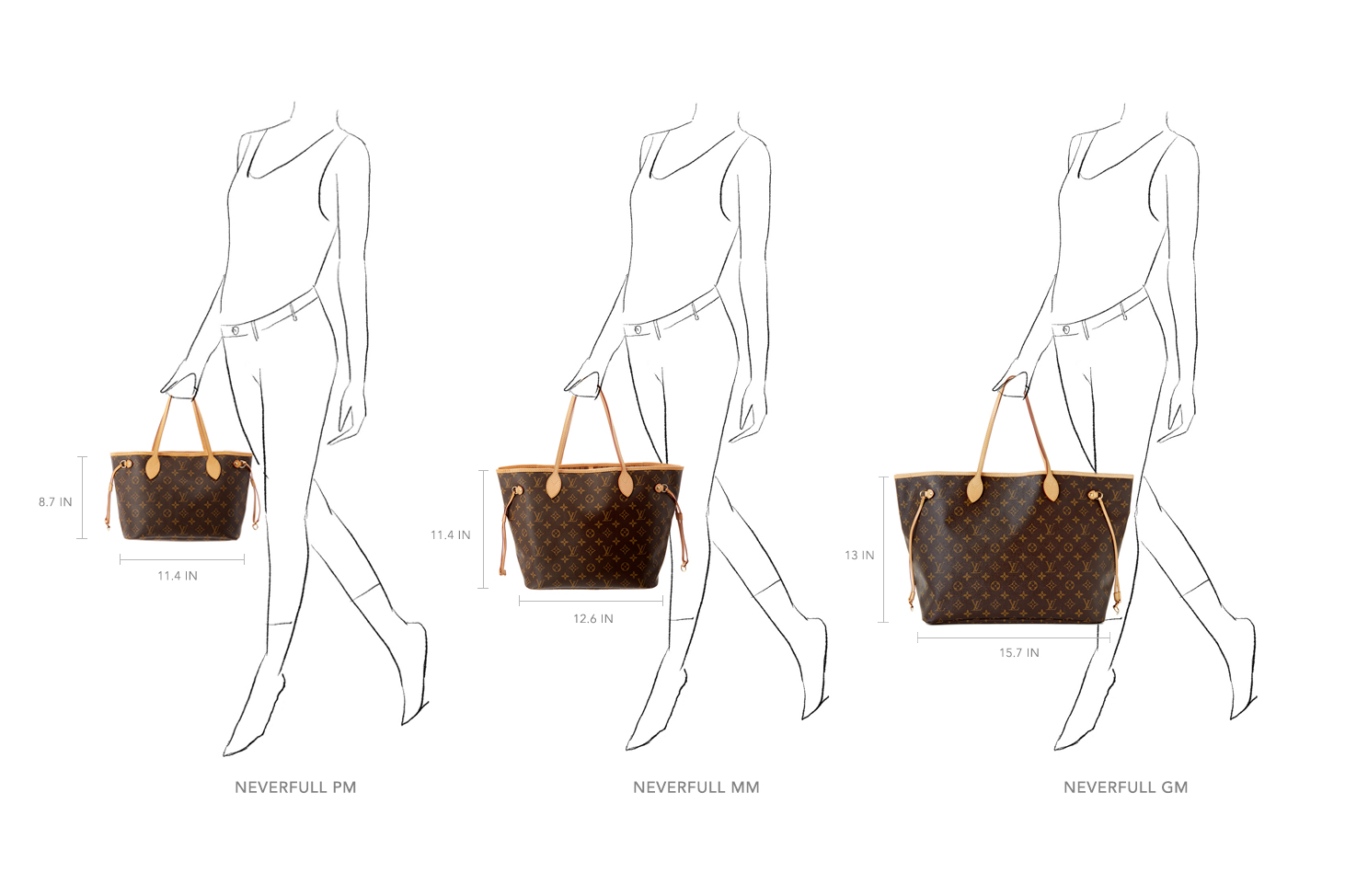 Size Matters: Your Guide to the Louis Vuitton Neverfull Tote – Rue Now