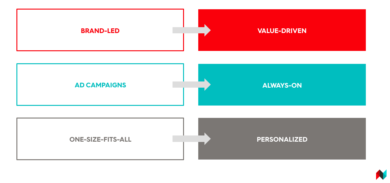 Integrated Marketing Communications Plan Template from images-cdn.newscred.com