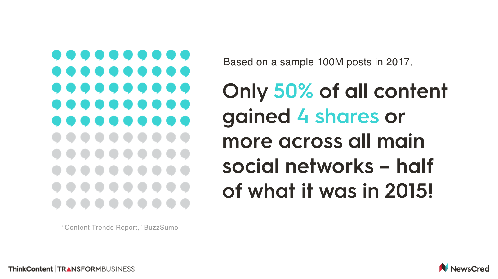 BuzzSumo_content study.png