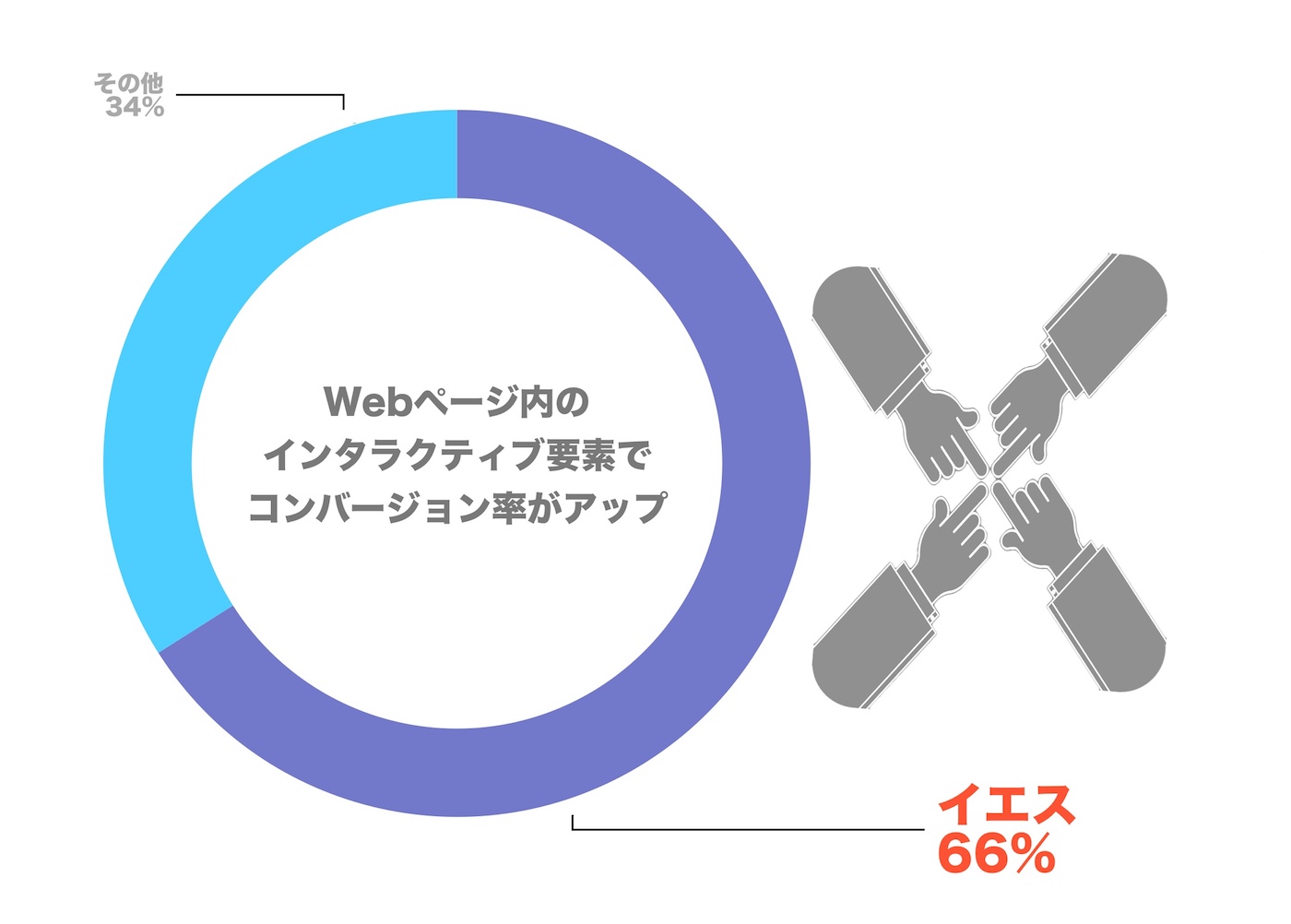 7. インタラクティブ要素でコンバージョン率アップ.jpg