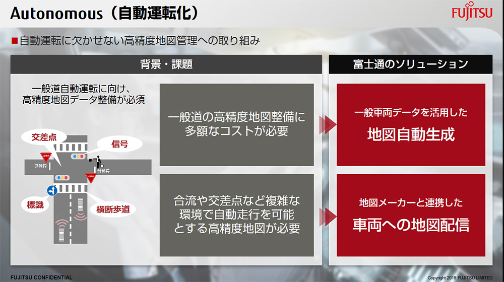 モビリティ社会の未来をパートナーとともに創る Fujitsu Journal 富士通ジャーナル