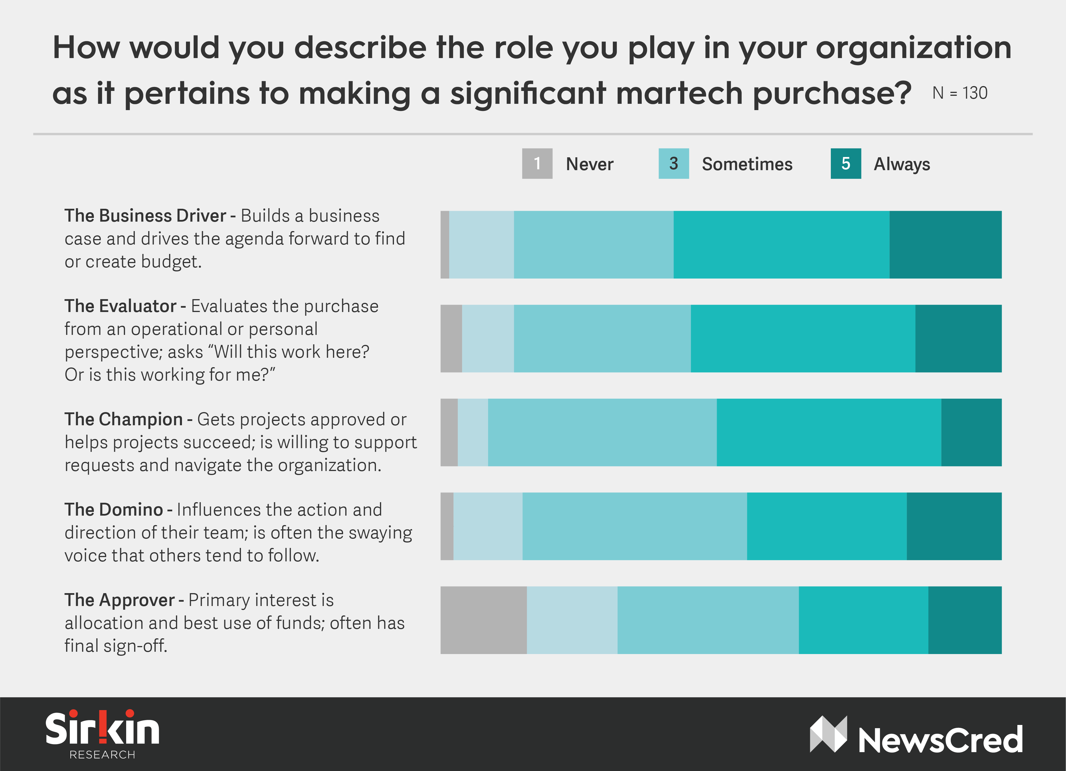 Future of Martech Q6.png