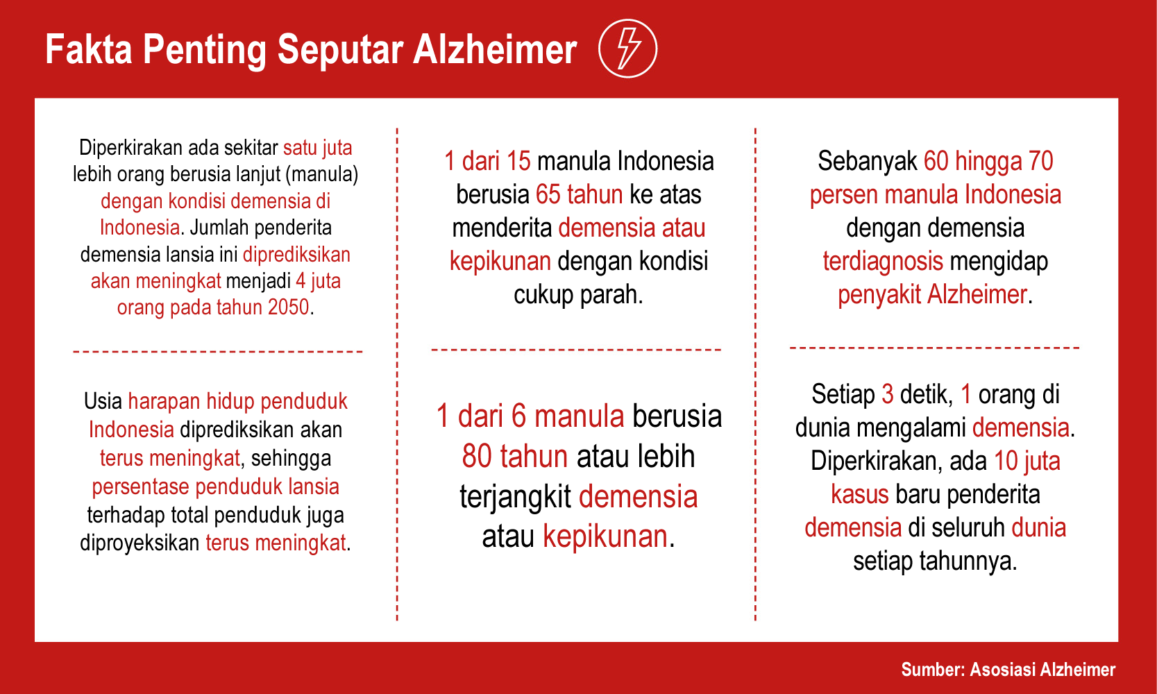 Berbagai Fakta Seputar Alzheimer di Indonesia dan Dunia