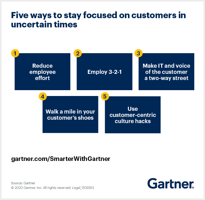 Gartner outlines five ways to stay focused on customers during uncertain times. 