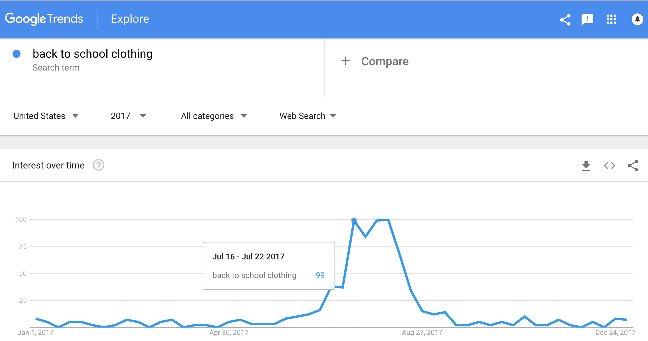 Google trends_editorial calendar.png