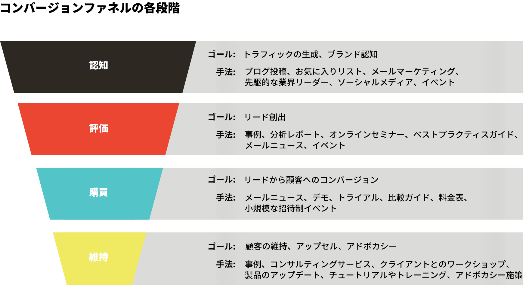 コンテンツマーケティングのroiを熟知するための必携ガイド グロースハックジャパン Growth Hack Japan