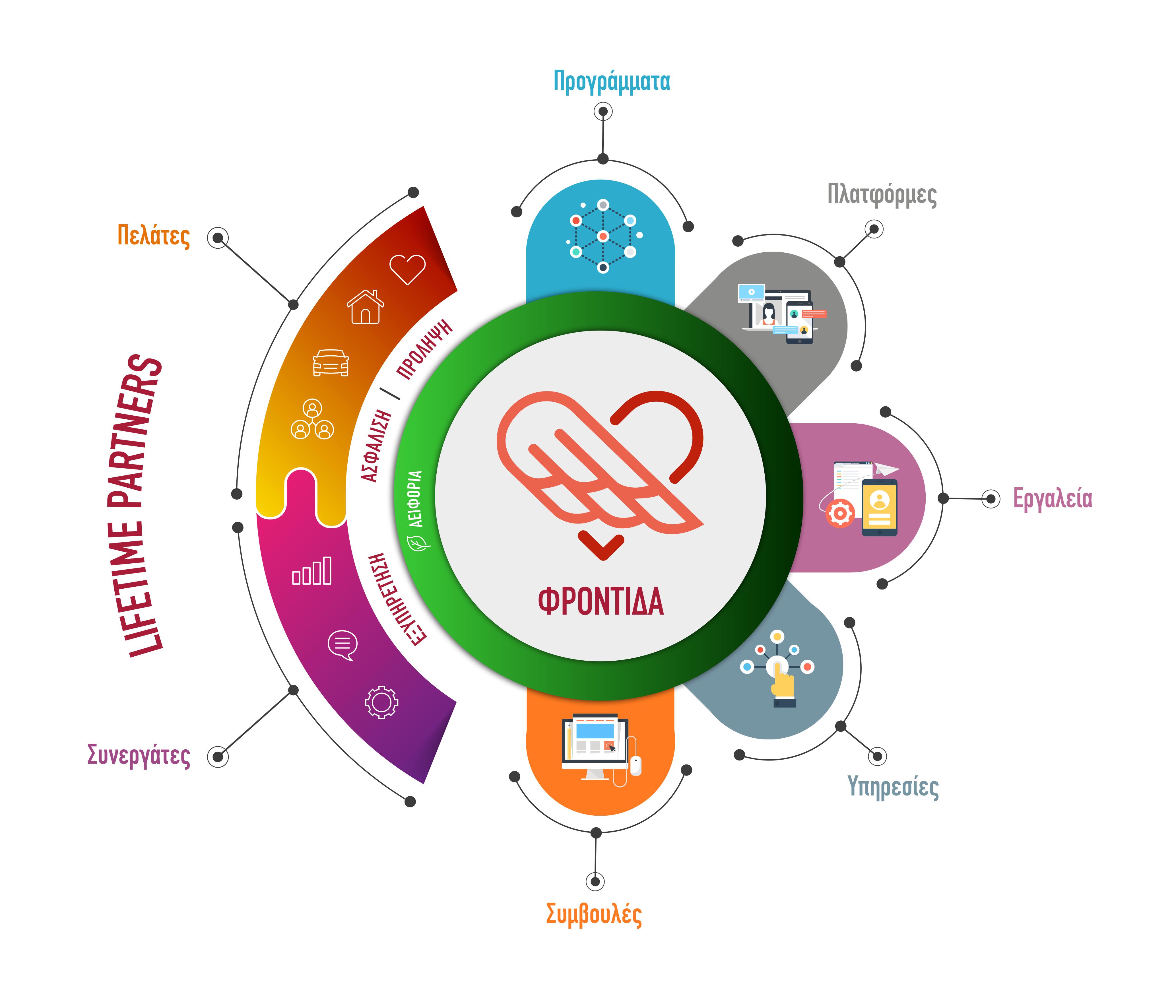 Generali Caring Insurance Ecosystem