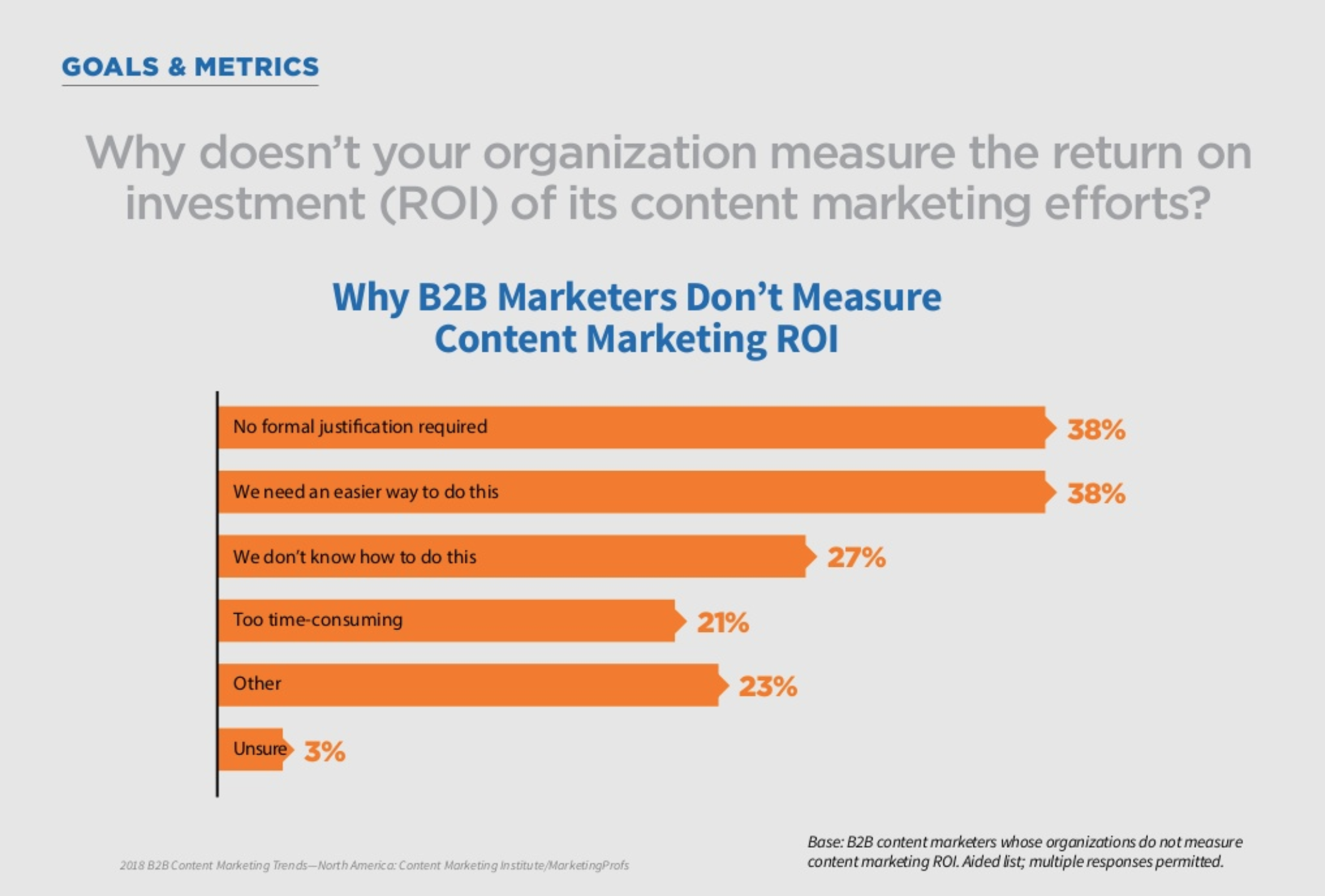 CMI B2B Benchmarks_ROI.png