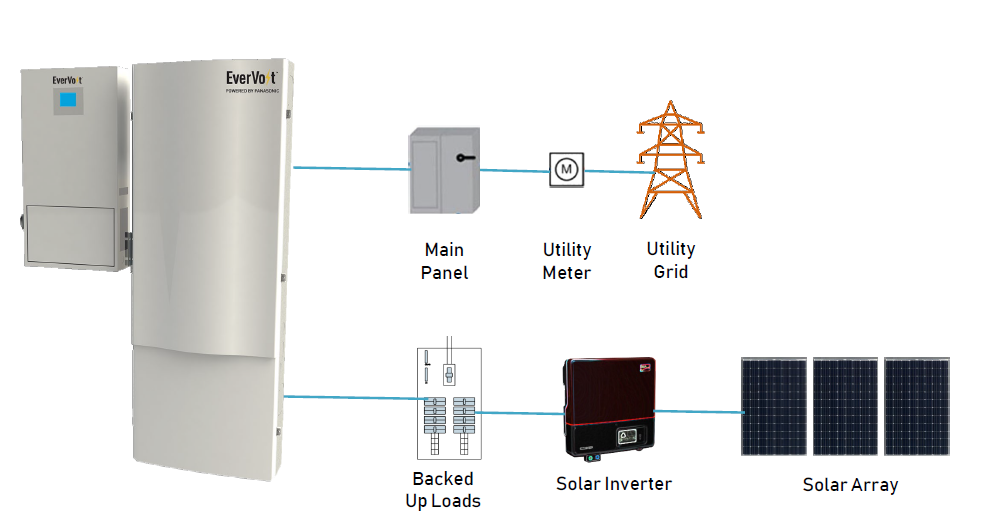 AC-coupled EverVolt diagram.PNG