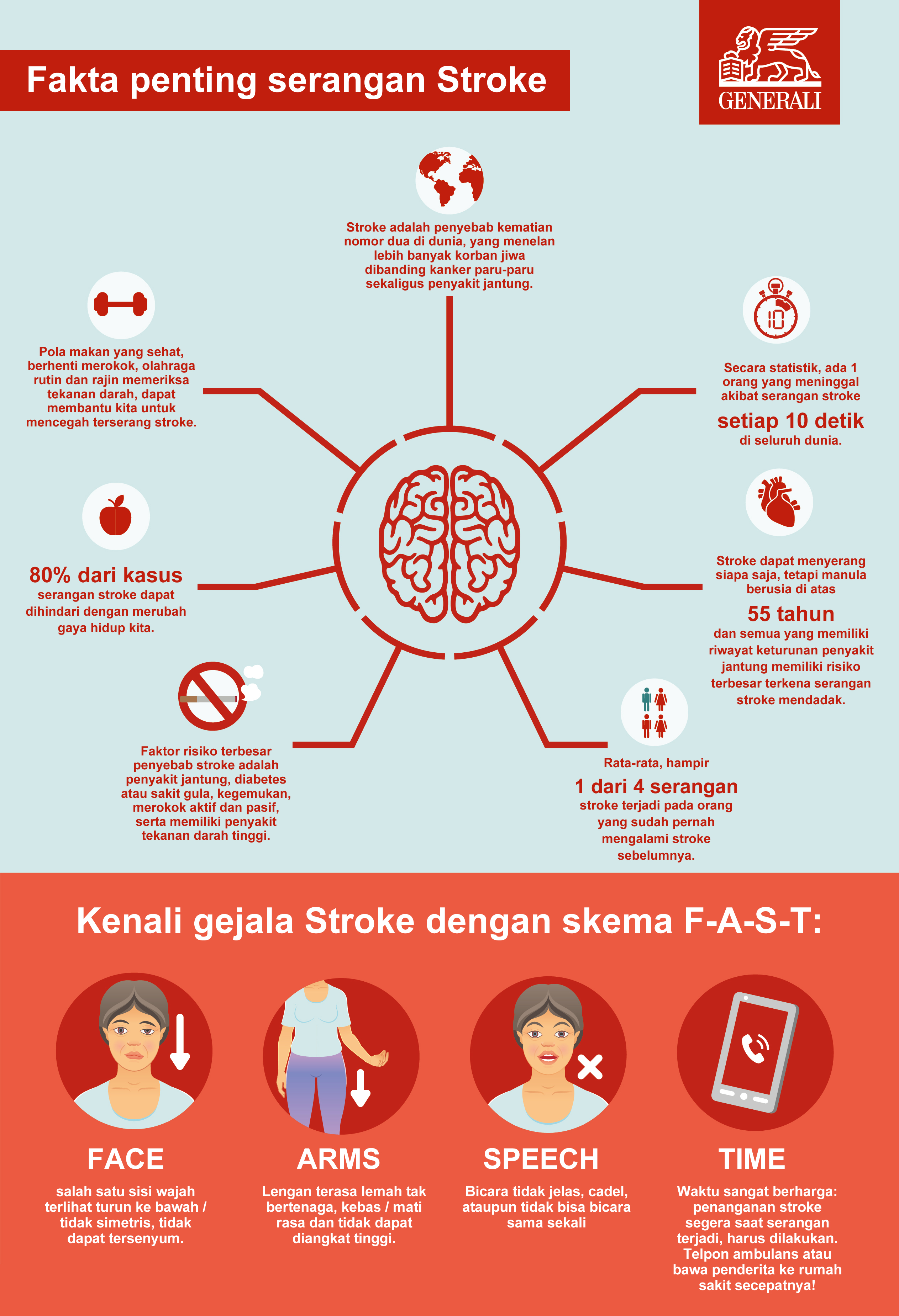 Risiko stroke yang lebih tinggi pada bukan perokok yang menjadi perokok pasif