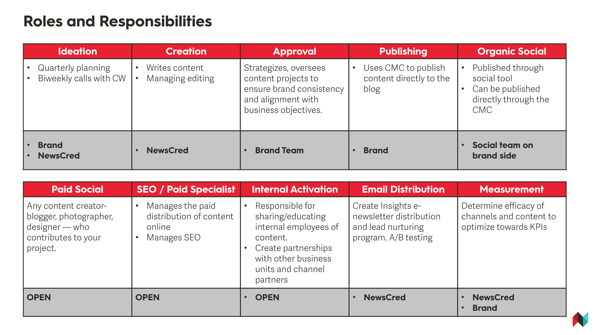 Content Marketing Personas