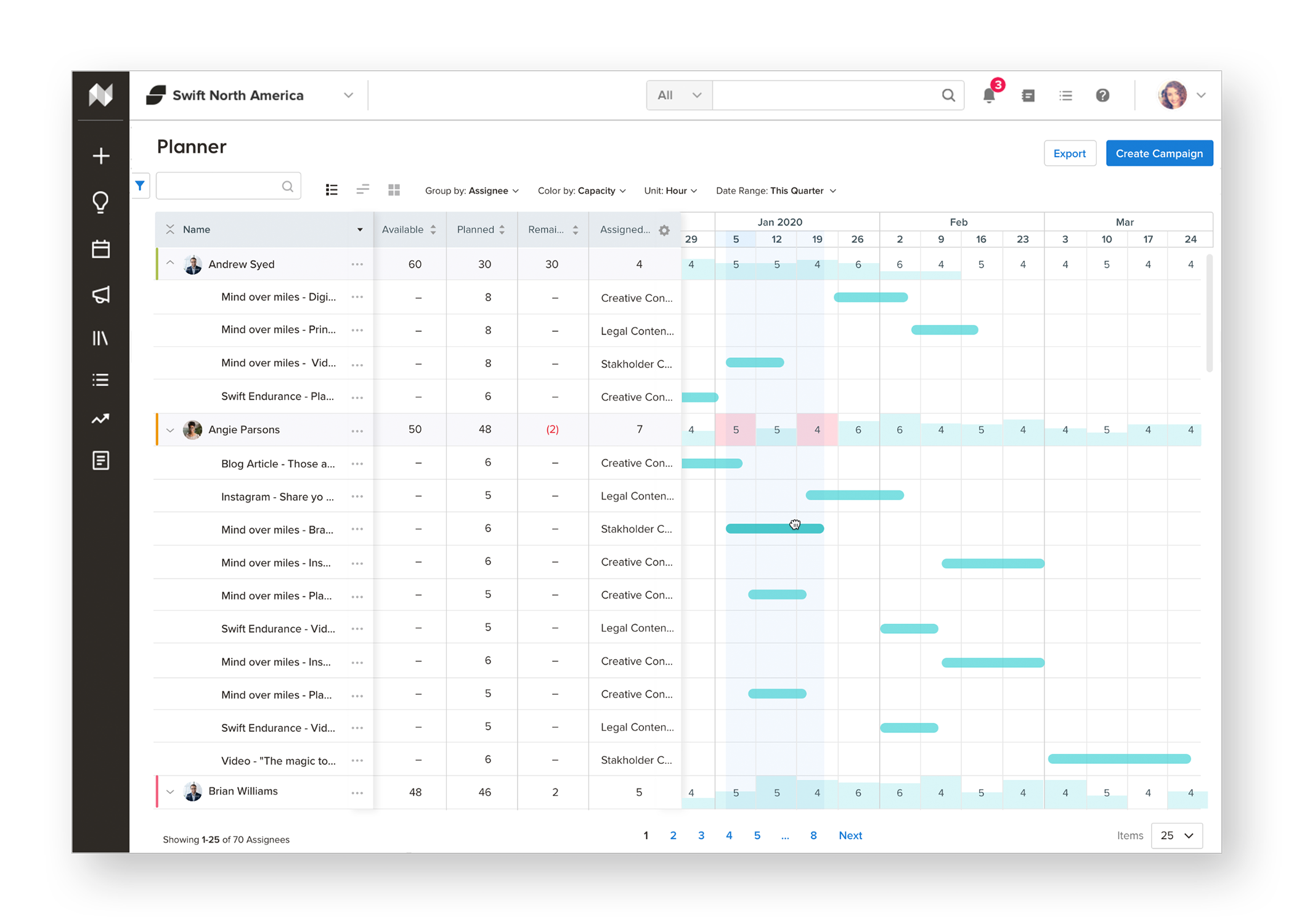 NewsCred Capacity Planning.png