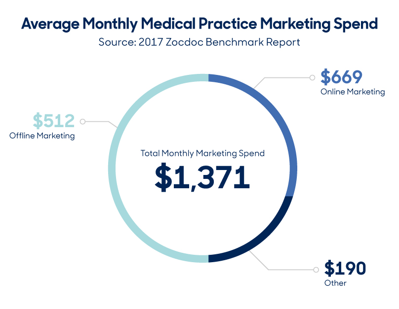 marketing-spend-chart.jpg