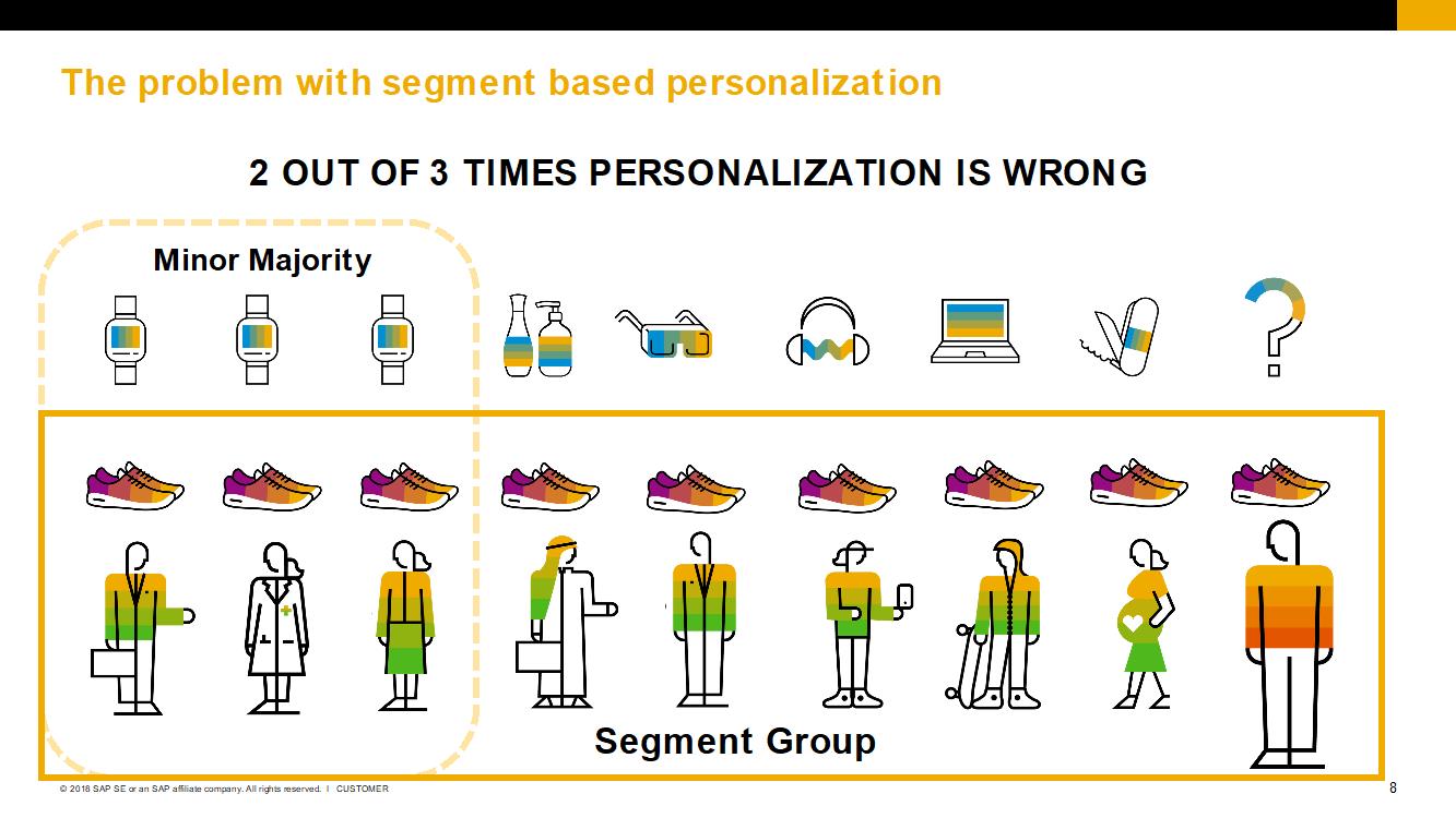 Marketing evolution: From personalization to individualization