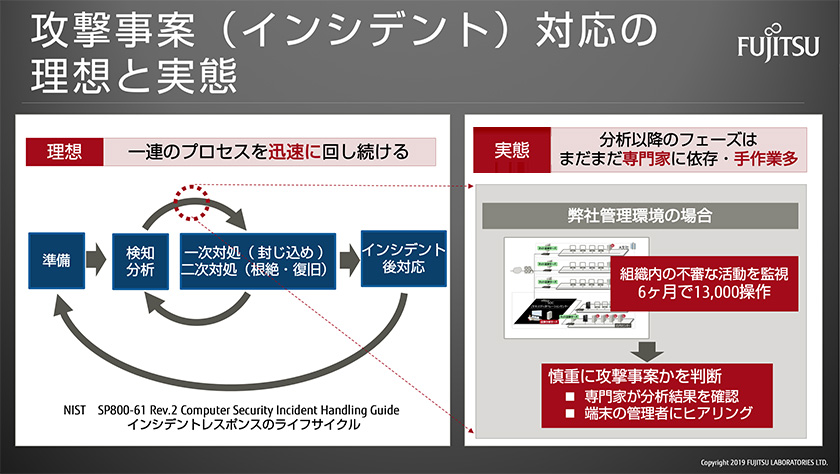 膨大なサイバー攻撃 効率的に対処するには マルウェアを自動的に判別するai技術 Fujitsu Journal 富士通ジャーナル