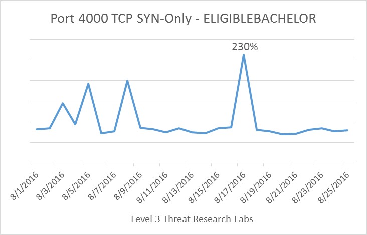 PORT 4000 TCP.jpg