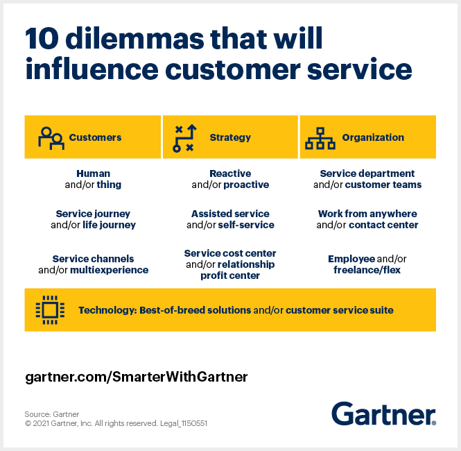 10 dilemmas that will influence customer service and support leaders designing operations.