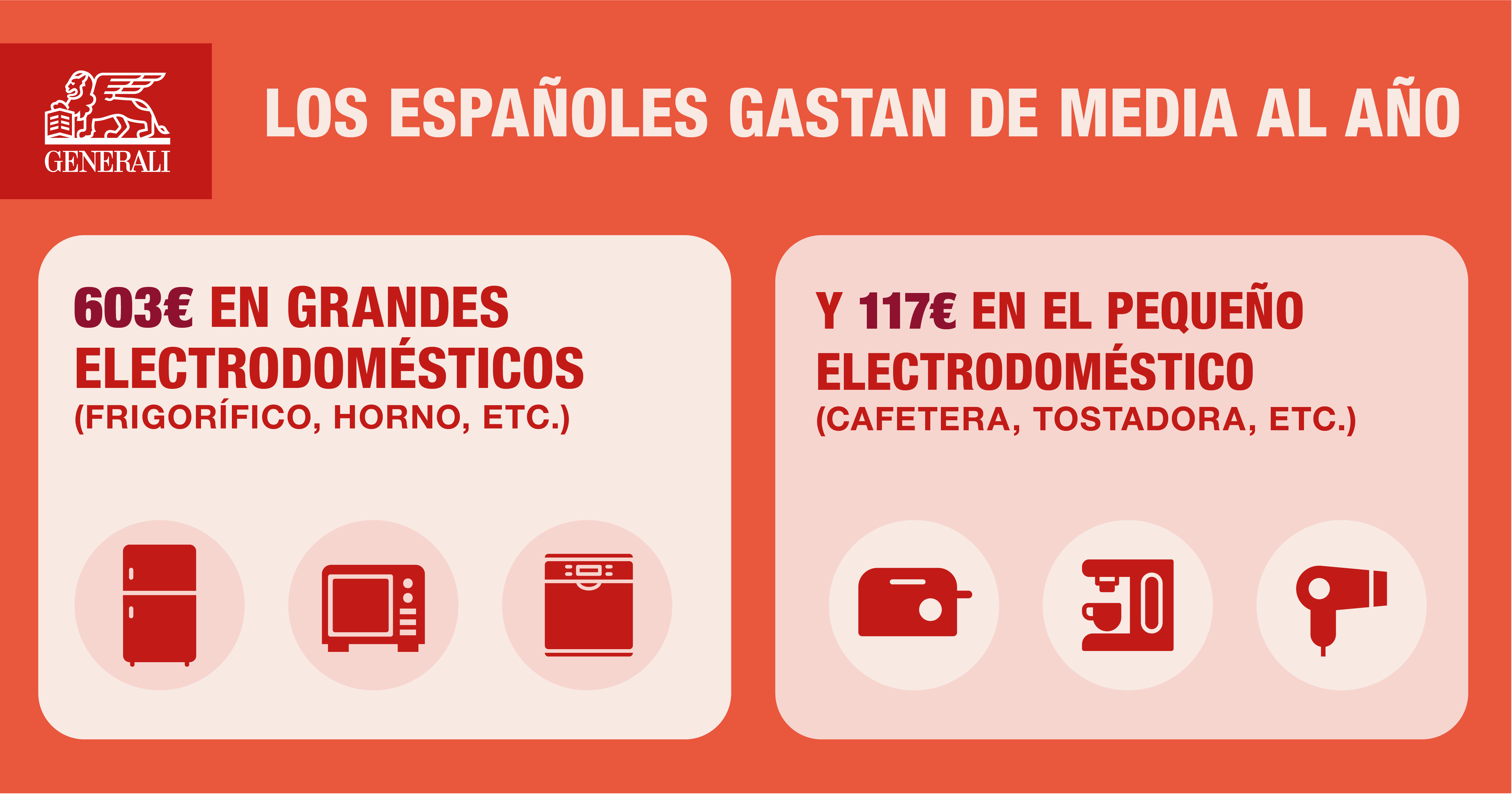 Cómo Elegir Electrodomésticos de Cocina, Consejos Clave