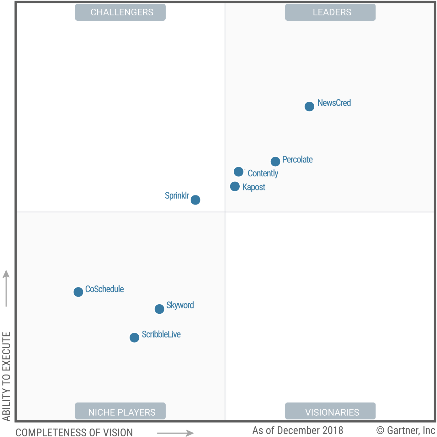 2019 Magic Quadrant.png