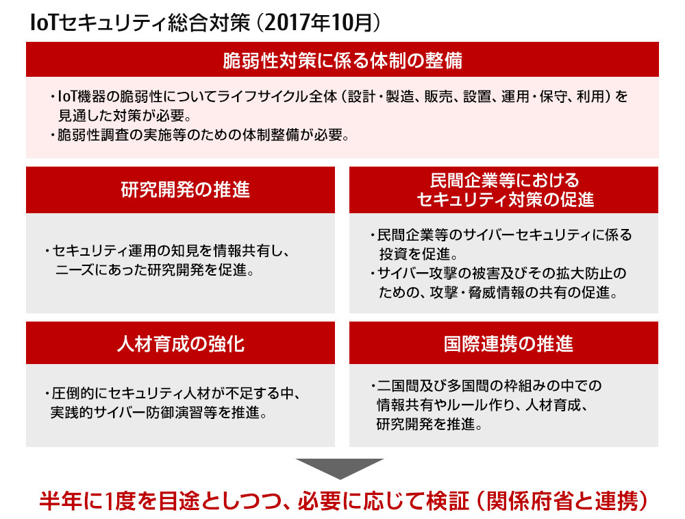 データ主導型社会 の実現に不可欠なセキュリティ対策 Fujitsu Journal 富士通ジャーナル