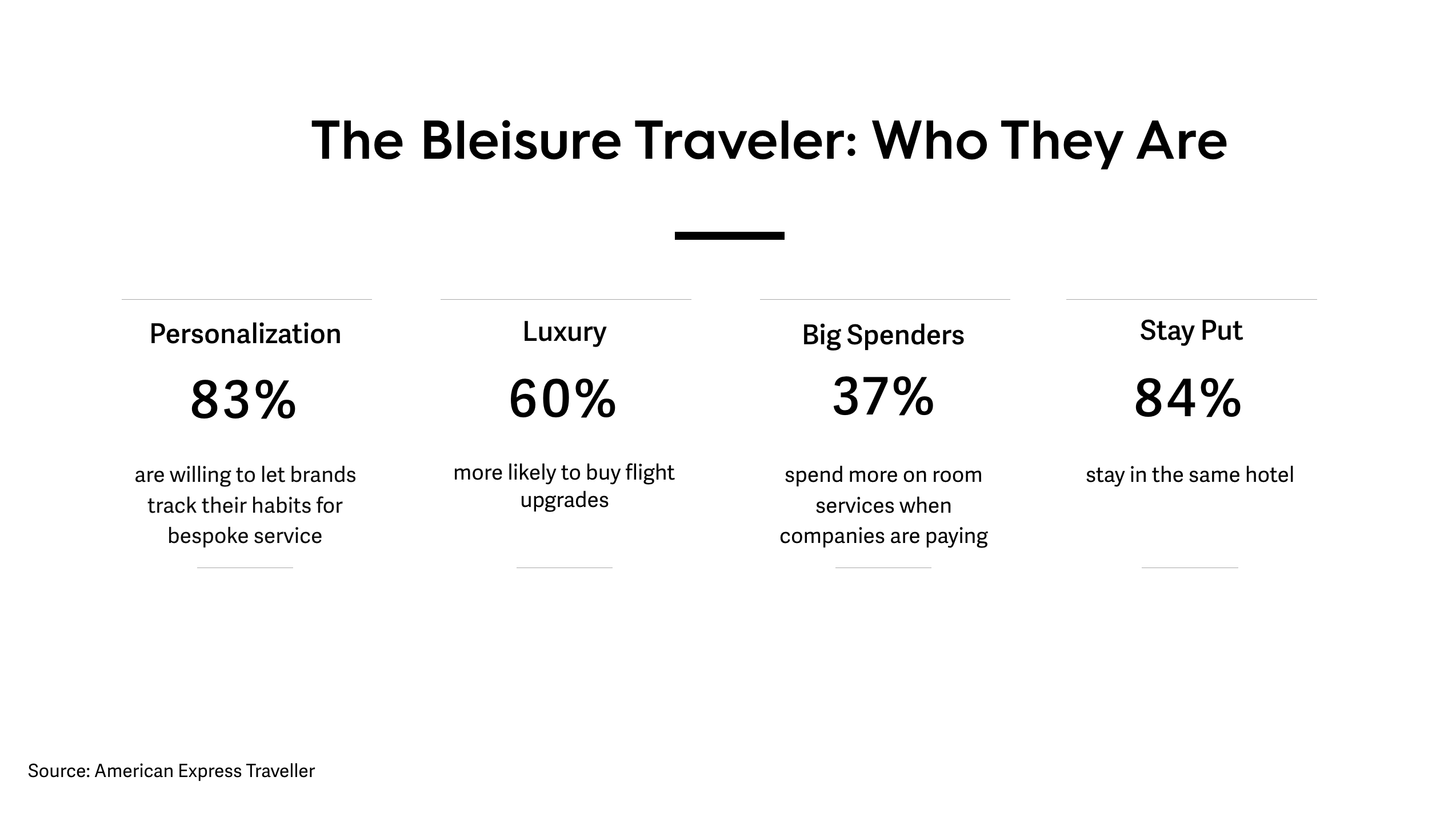 Bleisure Travelers.png